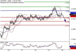 外汇交易如何使用TC指标自适应AC
