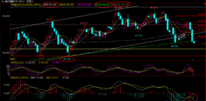 6月21日外汇短线交易策略