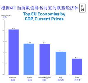 外汇交易在欧洲四大经济体的意大利市场怎么样
