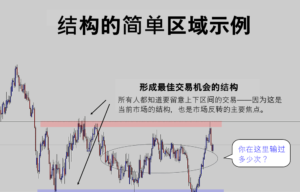 外汇交易想要获得回报掌握好这四个技巧