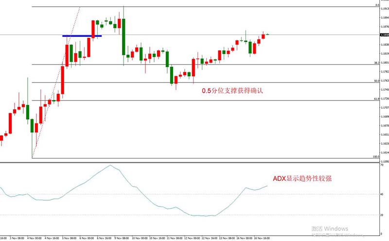 EURUSD 1月17日 H4级别