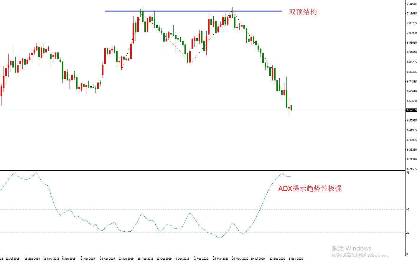 2020年离岸人民币大幅升值，什么原因造就了这一切