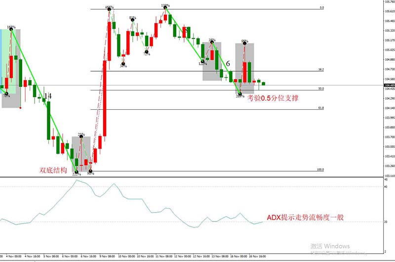 USDJPY 11月17日 H4级别