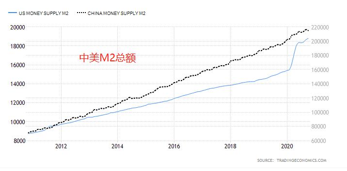2020年离岸人民币大幅升值，什么原因造就了这一切