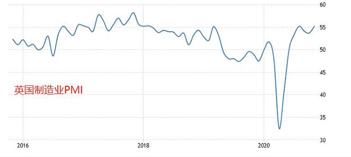 ATFX：欧元区PMI数据公布，环比均有所下降