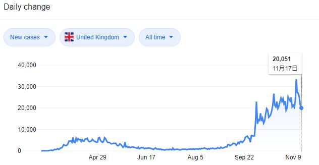 英国10月CPI为0.7%,经济复苏依旧困难重重