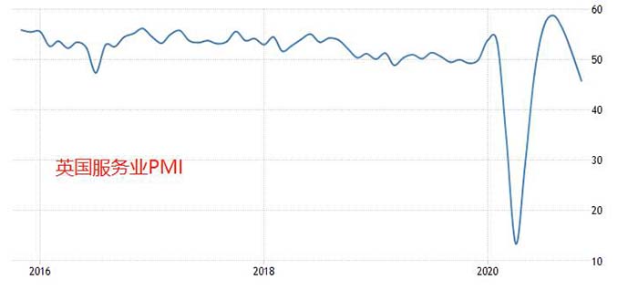 ATFX：元区PMI数据公布，环比均有所下降