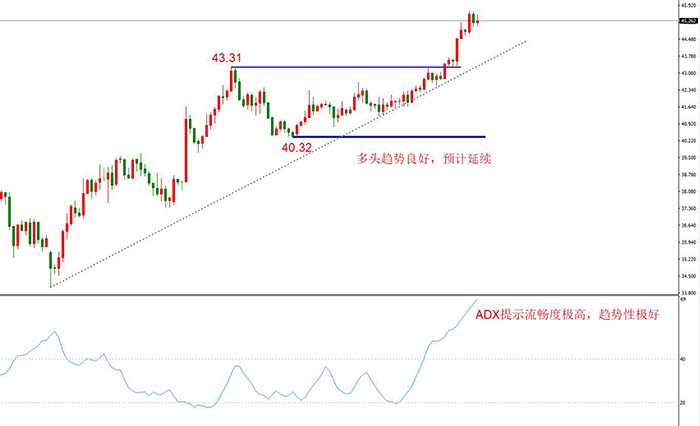 晚间有大量美国数据公布，早间API原油库存增加380万桶