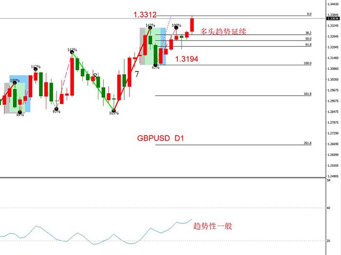 ATFX：欧元区PMI数据公布，环比均有所下降