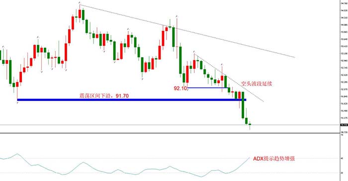 美国ADP数据利空美元，预计大非农结果相同