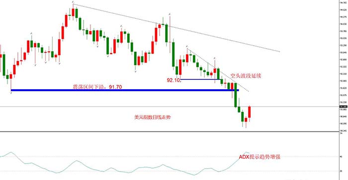 USDCNH 周线走势图