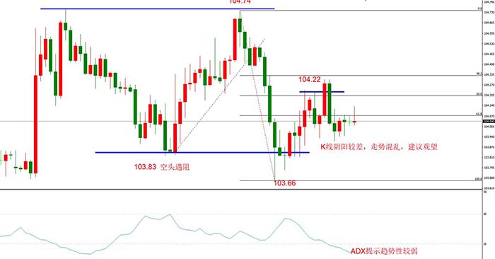 USDJPY H4 走势图