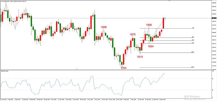 XAUUSD 01月05日 日线级别