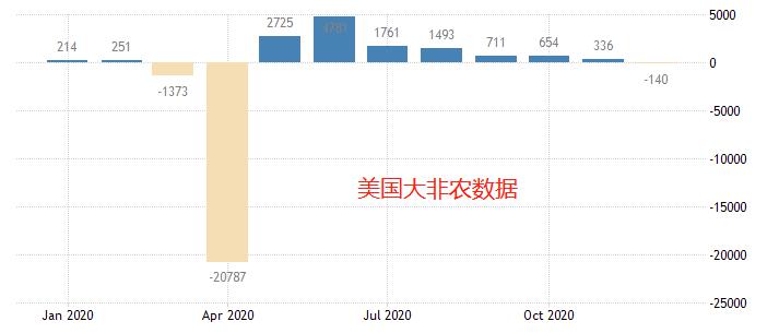 ADP超预期利好，大非农乐观情绪浓厚