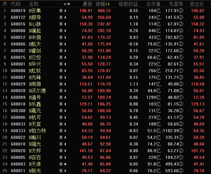 沪深个股涨幅排行榜