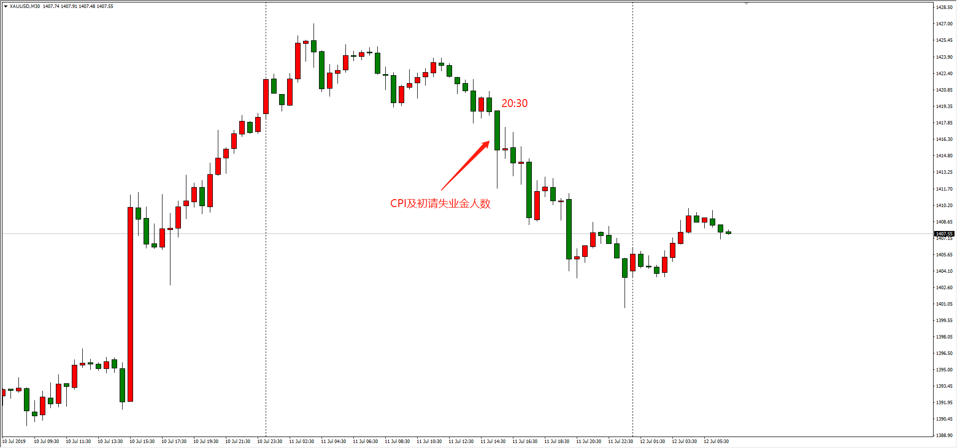 黄金30分钟周期走势图