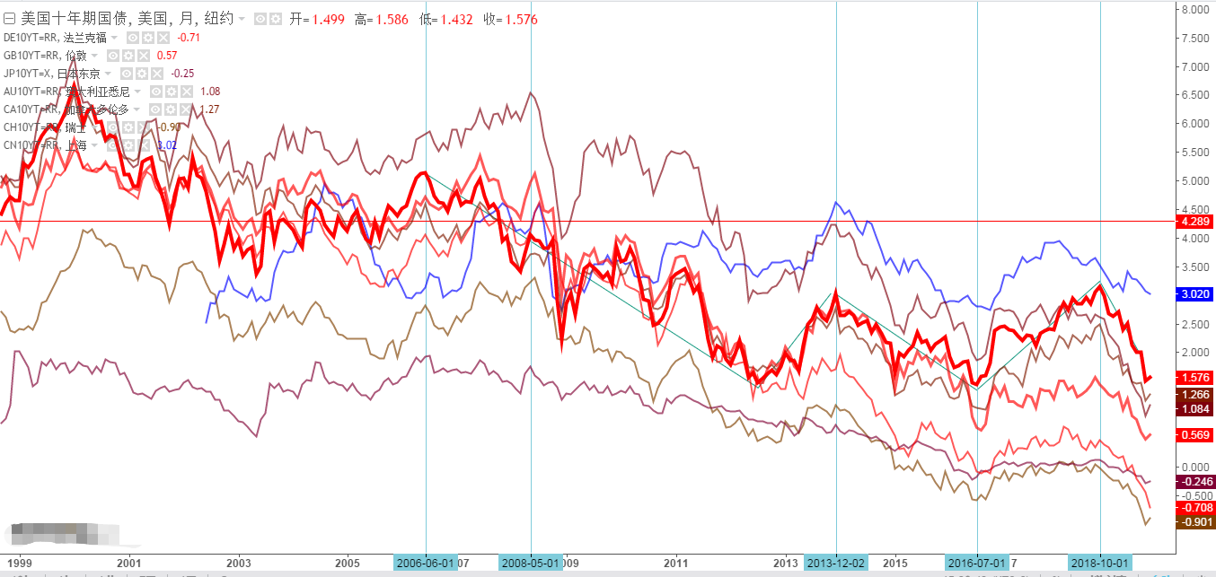 黄金日线级别走势图