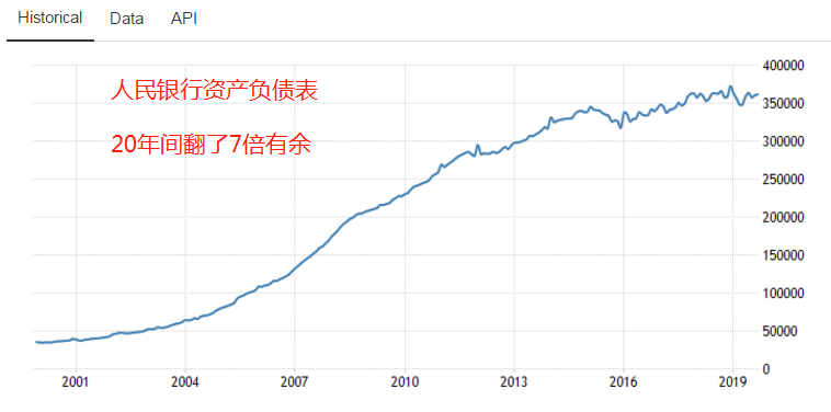 数据来源：tradingeconomics