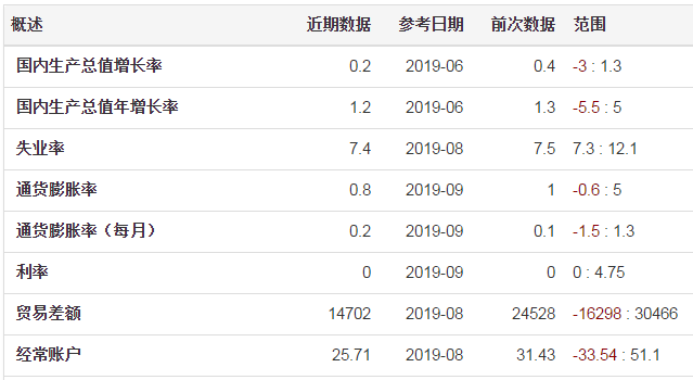 tradingeconomics   ATFX
