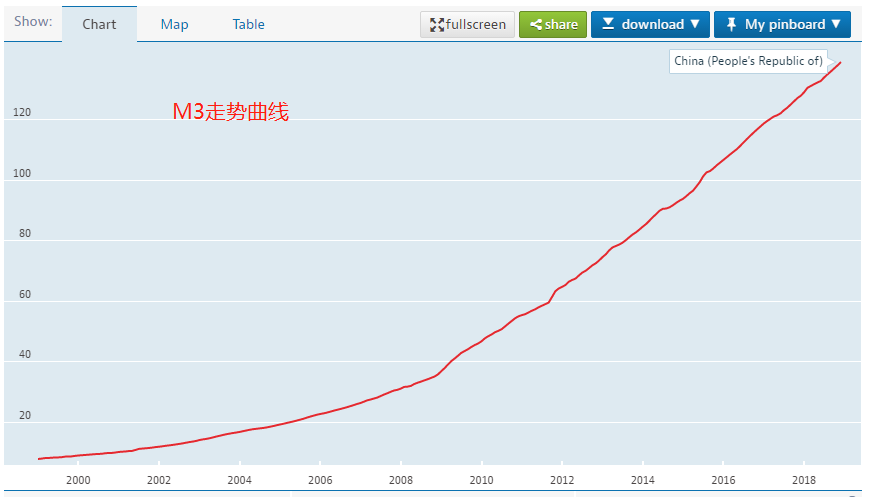 经济合作与发展组织