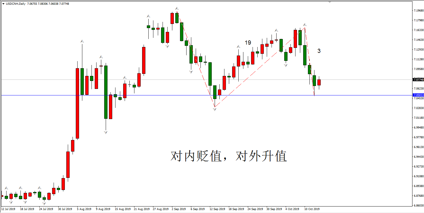 离岸人民币汇率走势图