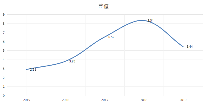 近期原油H1级别波段清晰,趋势性明显