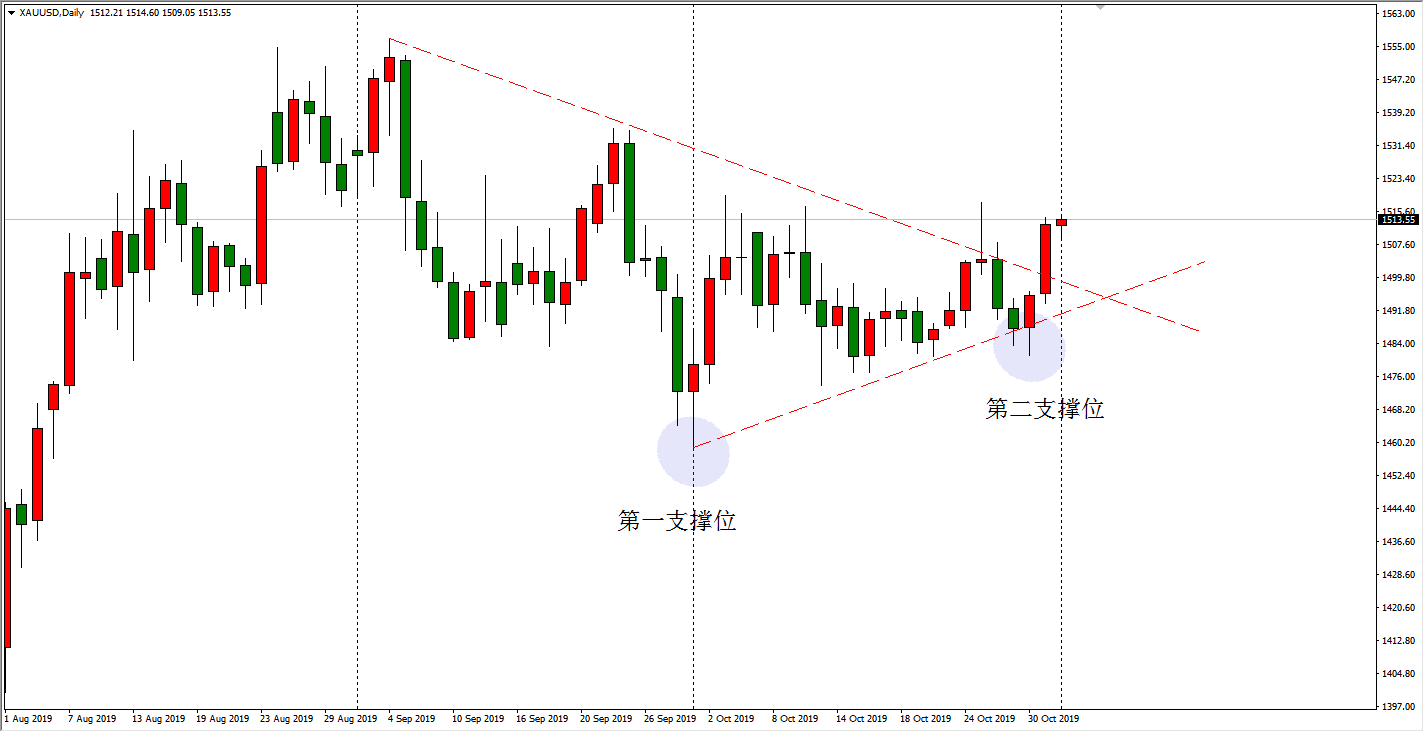 非农数据来袭，盘点黄金和欧元所受冲击