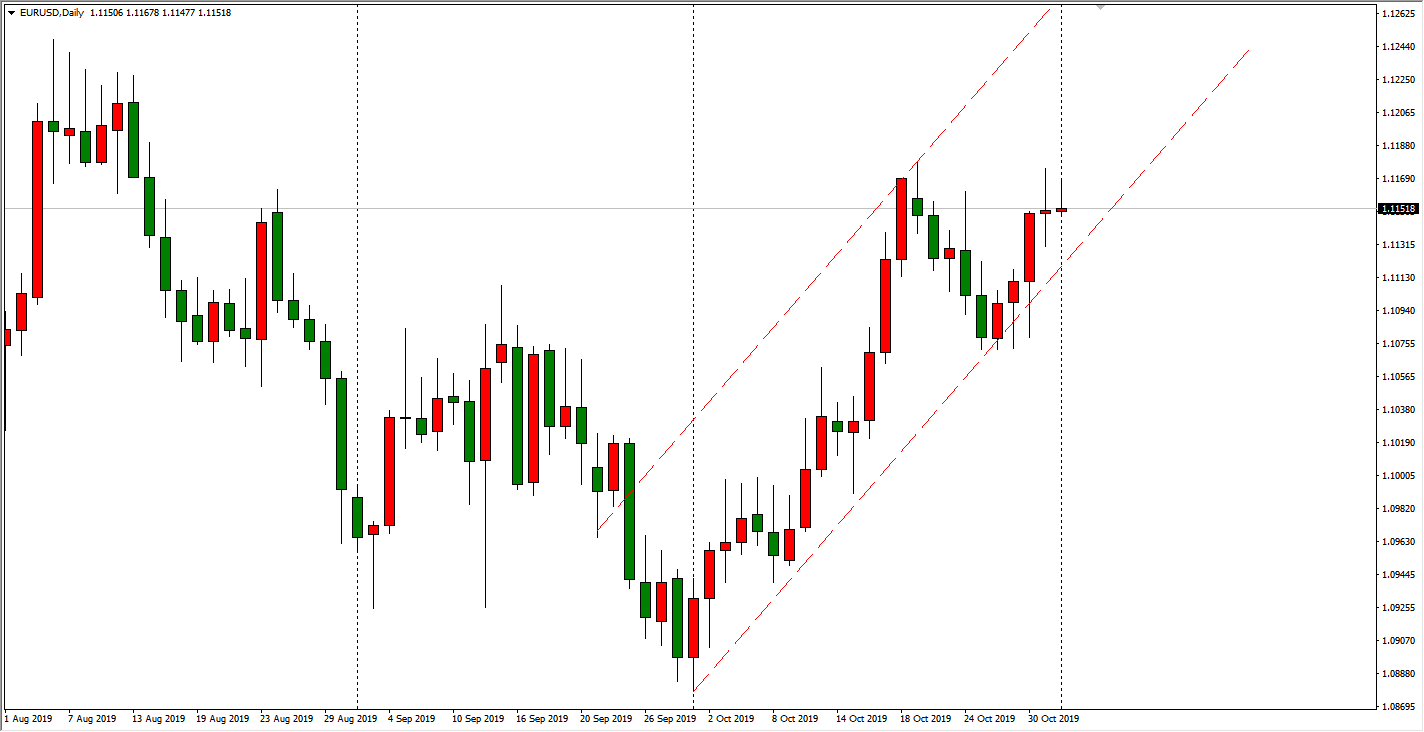 非农数据来袭，盘点黄金和欧元所受冲击