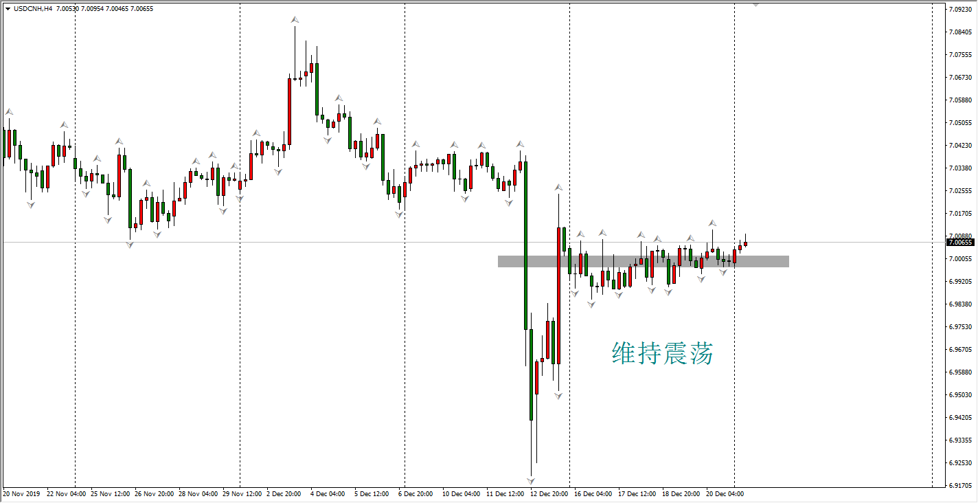 离岸人民币H4走势图
