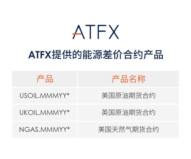 ATFX
