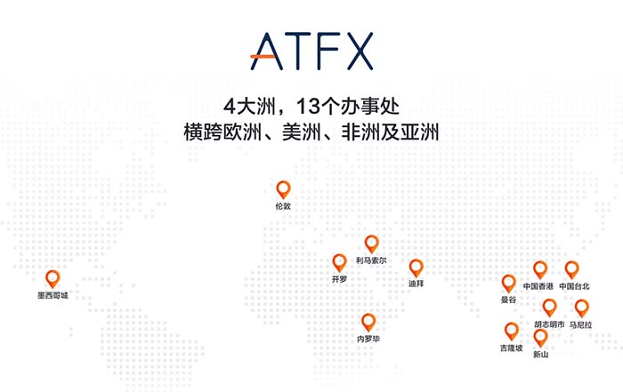 ATFX