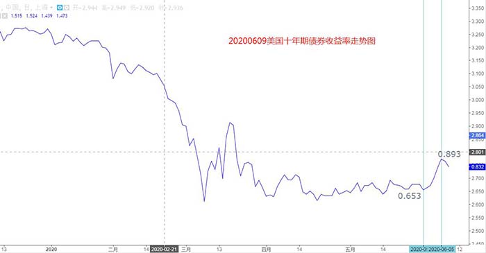 黄金与美元同跌，非美货币与美股齐涨