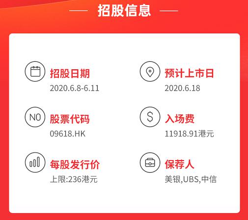 京东61赴港上市倒计时，快来ATFX参与这波红利