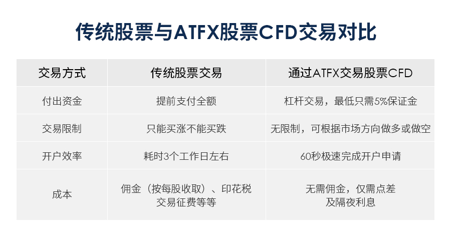 京东618赴港上市倒计时，快来ATFX参与这波红利