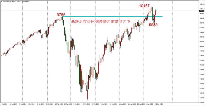 黄金白银比价逼近100，价差进一步拉大