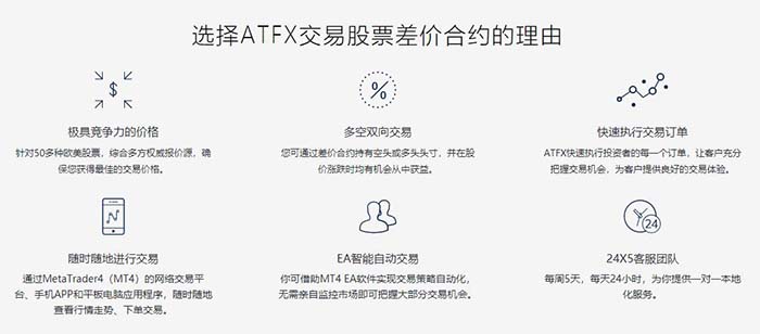 6.18京东二次敲钟开门红，ATFX为您交易强势助攻！