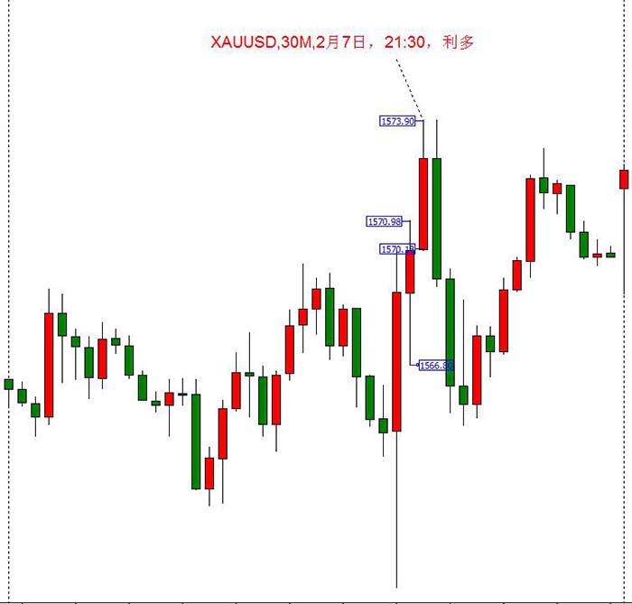 非农就业报告几乎成美元与黄金的反向指标