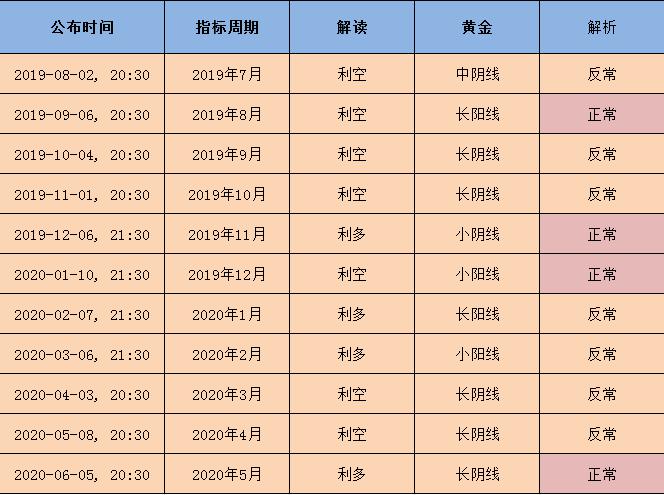 大非农与小非农共振比较