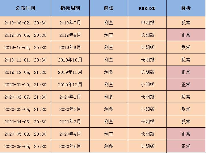 大非农与小非农共振比较