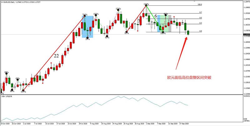 EURUSD日线