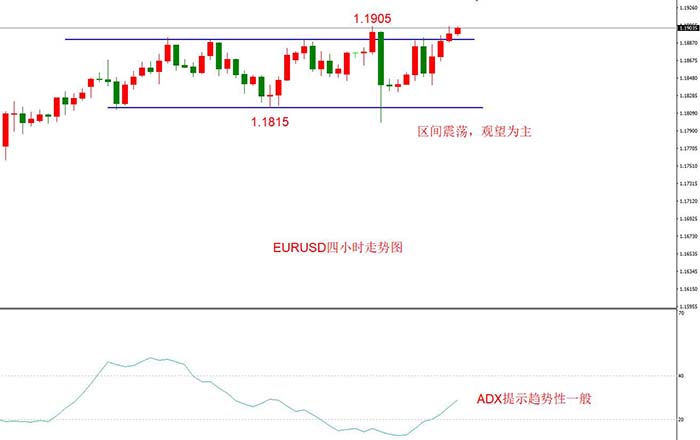 EURUSD 11月25日 H4级别