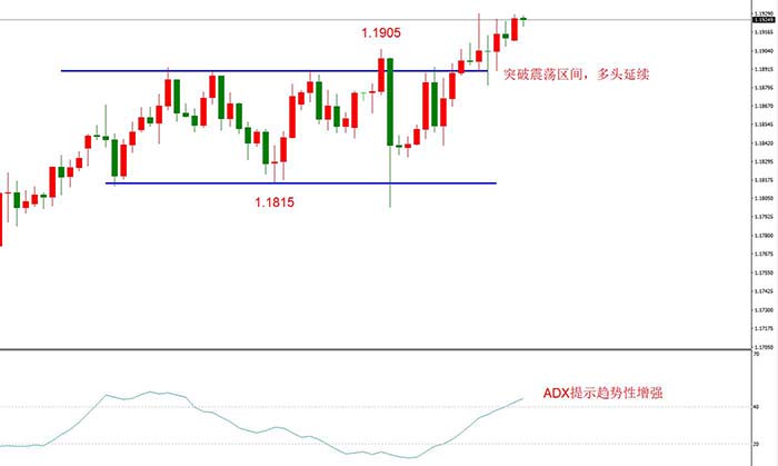 EURUSD 11月26日 H4级别