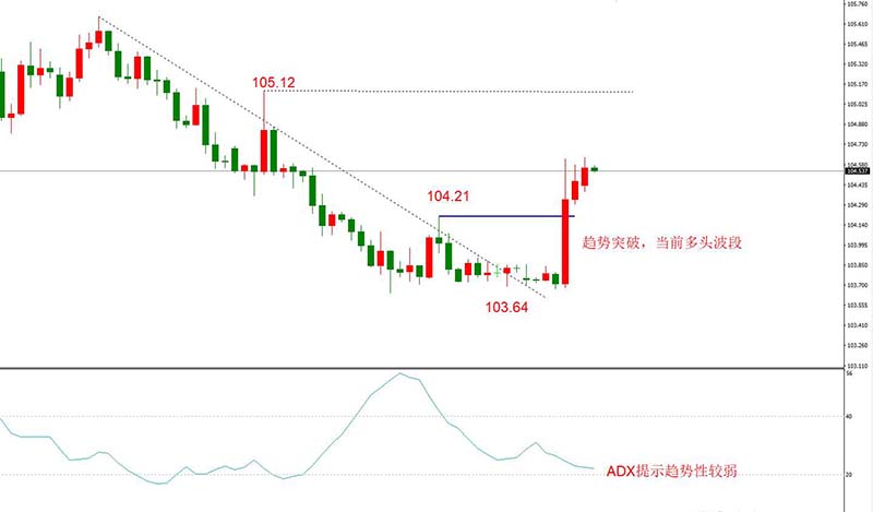 USDJPY 11月24日 H4级别