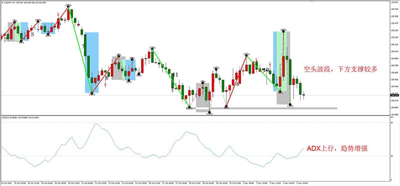 USDJPY 11月05日