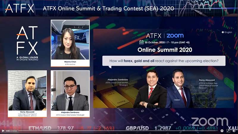 继往开来,ATFX东南亚线上高峰会暨交易大赛2020圆满落幕