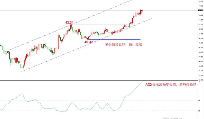 USOIL 2021年1月合约，11月26日  D1周期