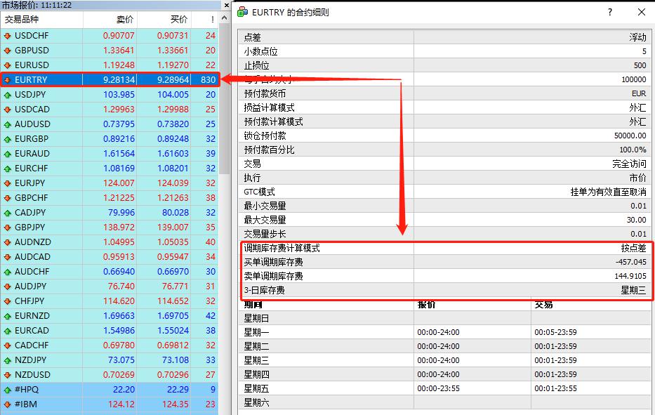 隔夜利息的计算与套息交易
