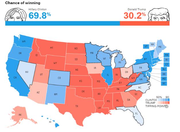 2016年大选前民调数据