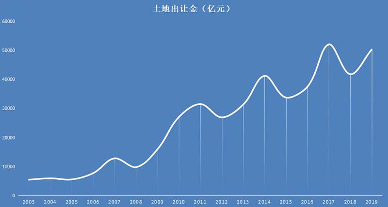 量化宽松的货币政策与中美资产泡沫对比