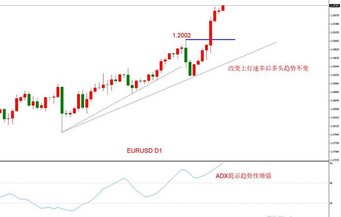 EURUSD 12月02日 H4级别